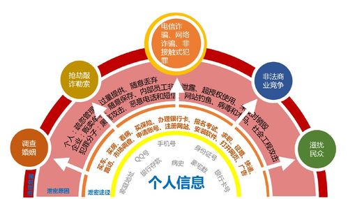 2021國家網(wǎng)絡安全宣傳周 個人信息保護與網(wǎng)絡信息安全軟件開發(fā)實踐