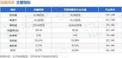 浩瀚深度周跌2.62%，主力資金凈流出667萬元，網(wǎng)絡信息安全軟件開發(fā)賽道如何看？