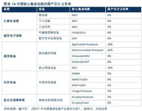 數(shù)字中國自主可控迎黃金發(fā)展期，網(wǎng)絡與信息安全軟件行業(yè)機遇深度解析
