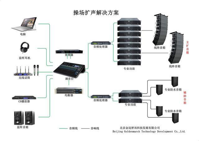 校園廣播系統與學校操場專業擴聲系統解決方案——計算機及輔助設備的融合應用