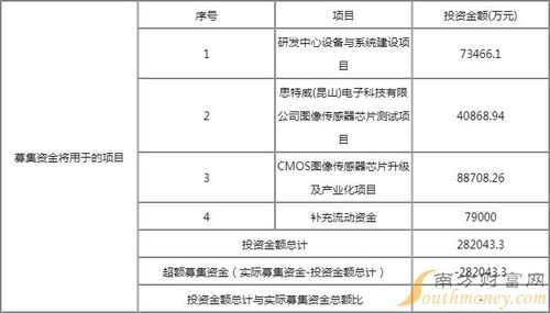 思特威（688213）新股申購全攻略 中簽號、中簽率解析與行業透視